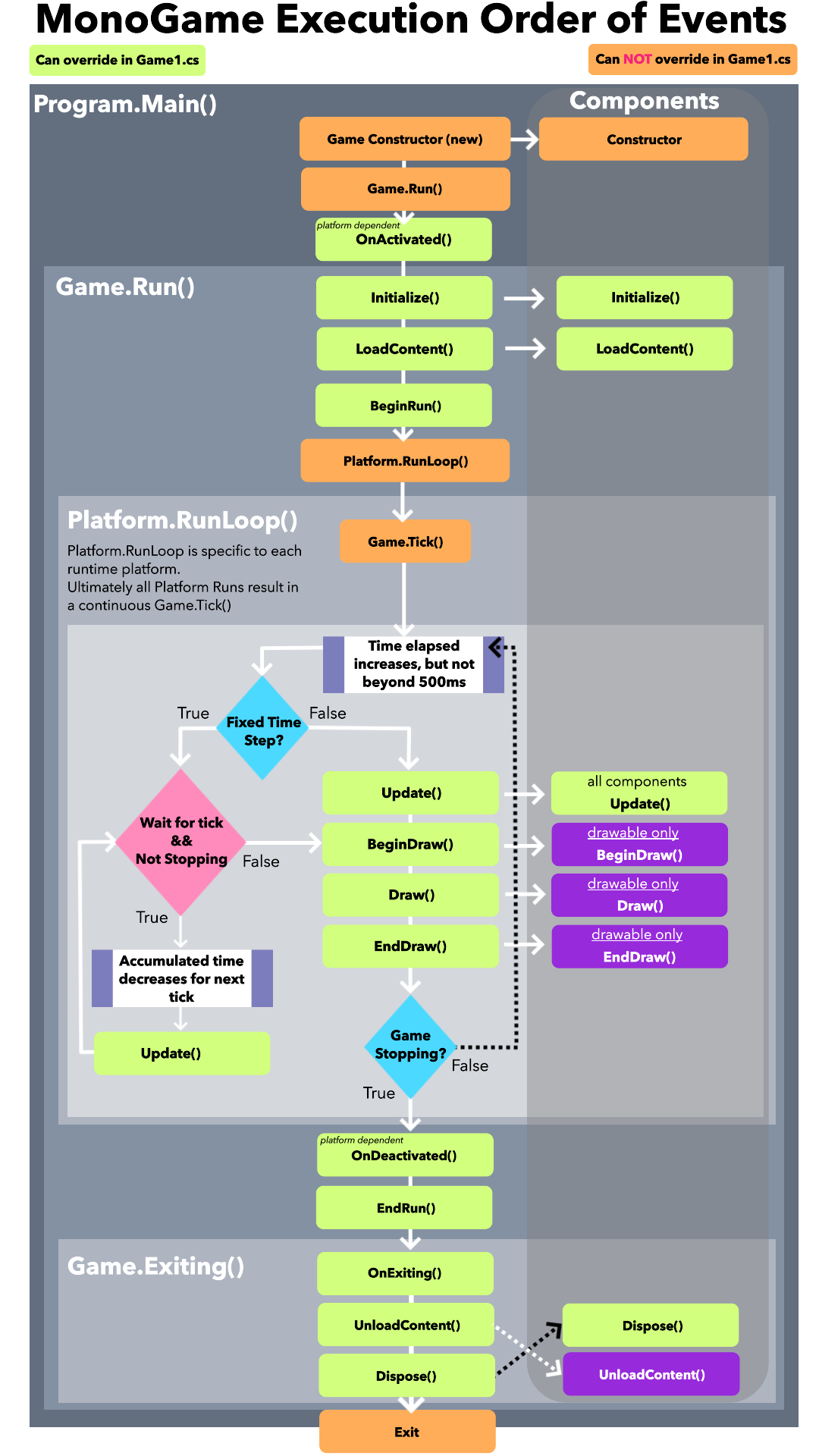 Detailed call chain